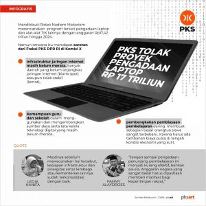 PKS Tolak Proyek Pengadaan Laptop Rp. 17 Trilliun, Ini Alasannya